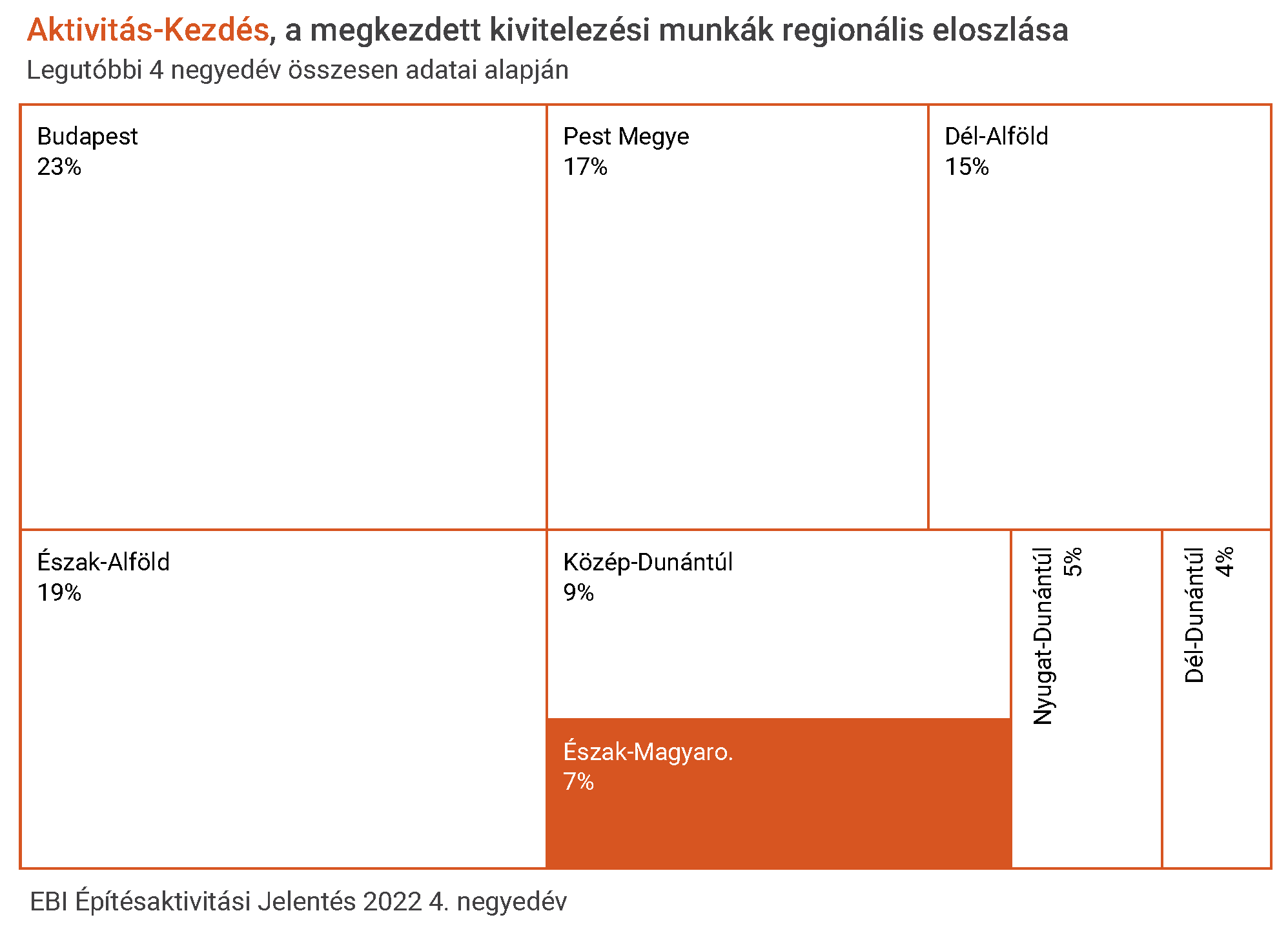 ebi_2022_q4_ regionalis_kezdes.png ebi_2022_q4_ regionalis_kezdes.png